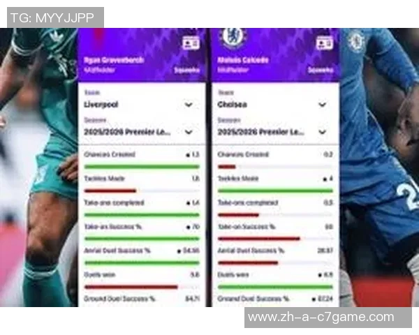 英超四大中场实力对比凯塞多赫拉芬贝赫罗德里赖斯谁更强