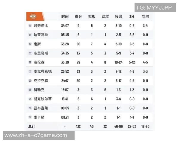 文班亚马状态回暖过去9场比赛展现出场均25分9板2盖帽的优异表现